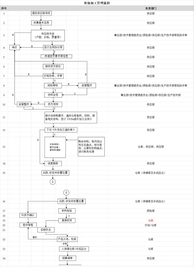 企业外协加工管理流程思维导图PPT模板 - 封面预览
