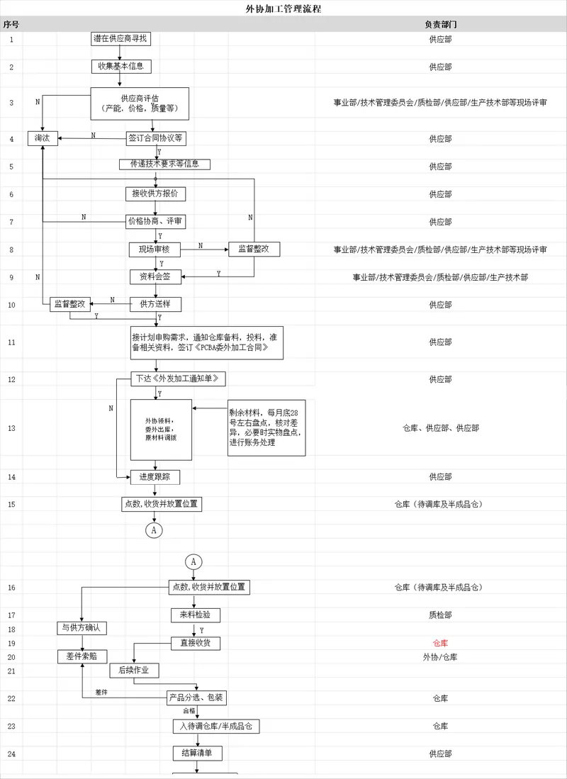 企业外协加工管理流程思维导图PPT模板 - 封面预览