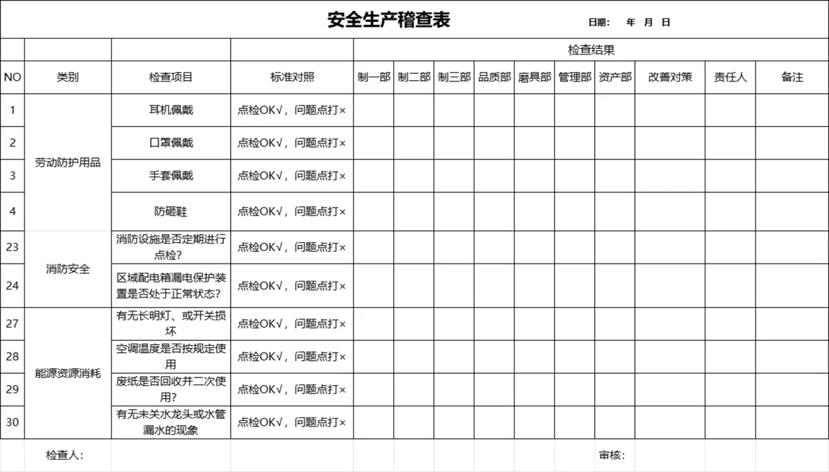 工厂多部门全覆盖安全生产稽查登记Excel表格 - 第2页
