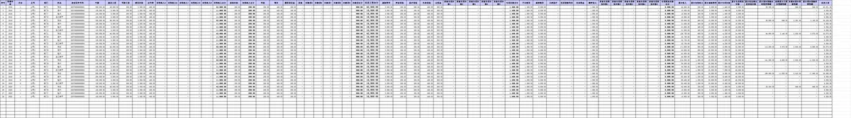 人事行政社保公积金个税税率核算Excel表格 - 第4页