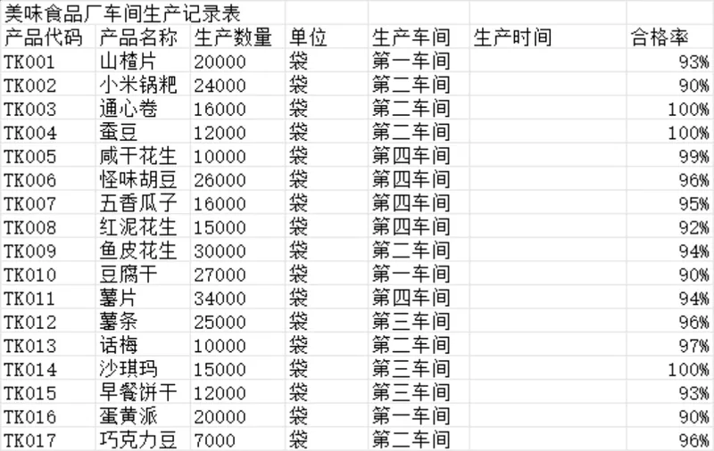 食品厂车间生产记录统计Excel表格 生产排程数据管理台账模板 - 封面预览