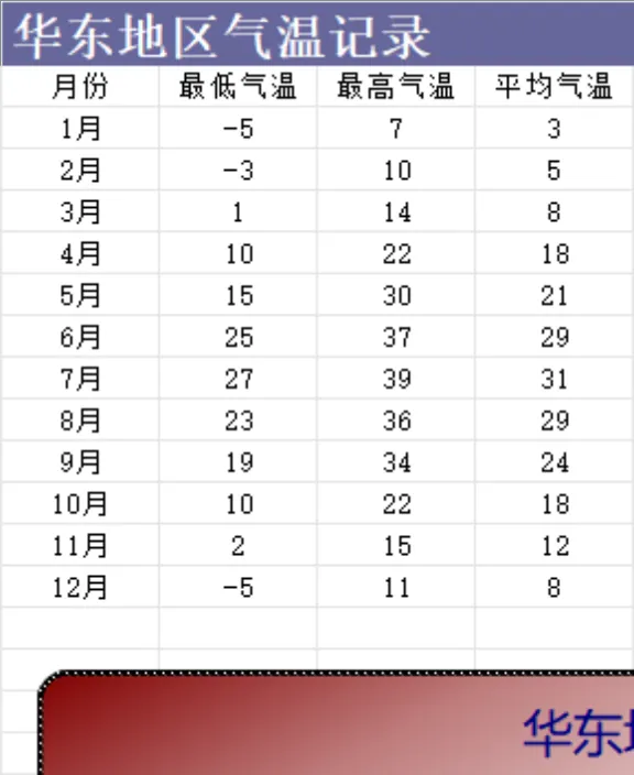 股票价格统计与年度支出对比分析Excel表格 - 第16页