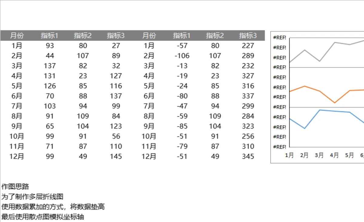 多层折线图数据统计Excel表格 含全年多维度指标数据与作图教程 - 第1页
