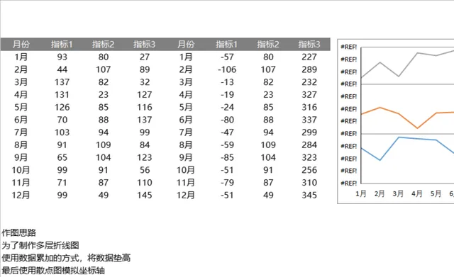 多层折线图数据统计Excel表格 含全年多维度指标数据与作图教程 - 封面预览