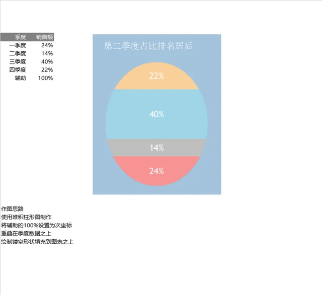 季度销售额占比可视化分析Excel表格 含异形占比图表制作教程 - 封面预览
