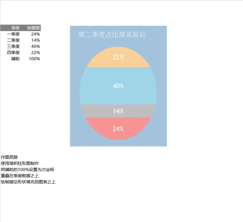 季度销售额占比可视化分析Excel表格 含异形占比图表制作教程 - 封面预览