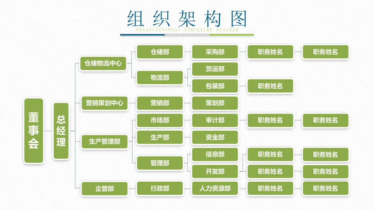 30套绿色企业组织架构结构关系PPT图表合集 - 第14页