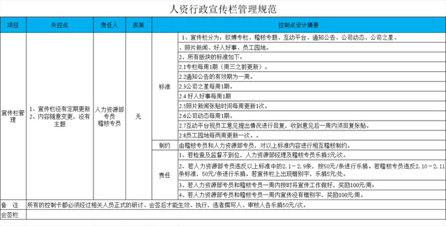人资行政宣传栏管理规范Excel表格 企业行政宣传管控考核登记模板 - 封面预览