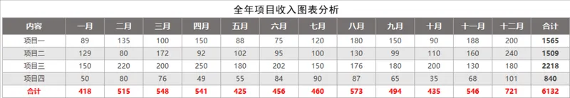 全年项目收入图表分析Excel数据统计表格 - 封面预览
