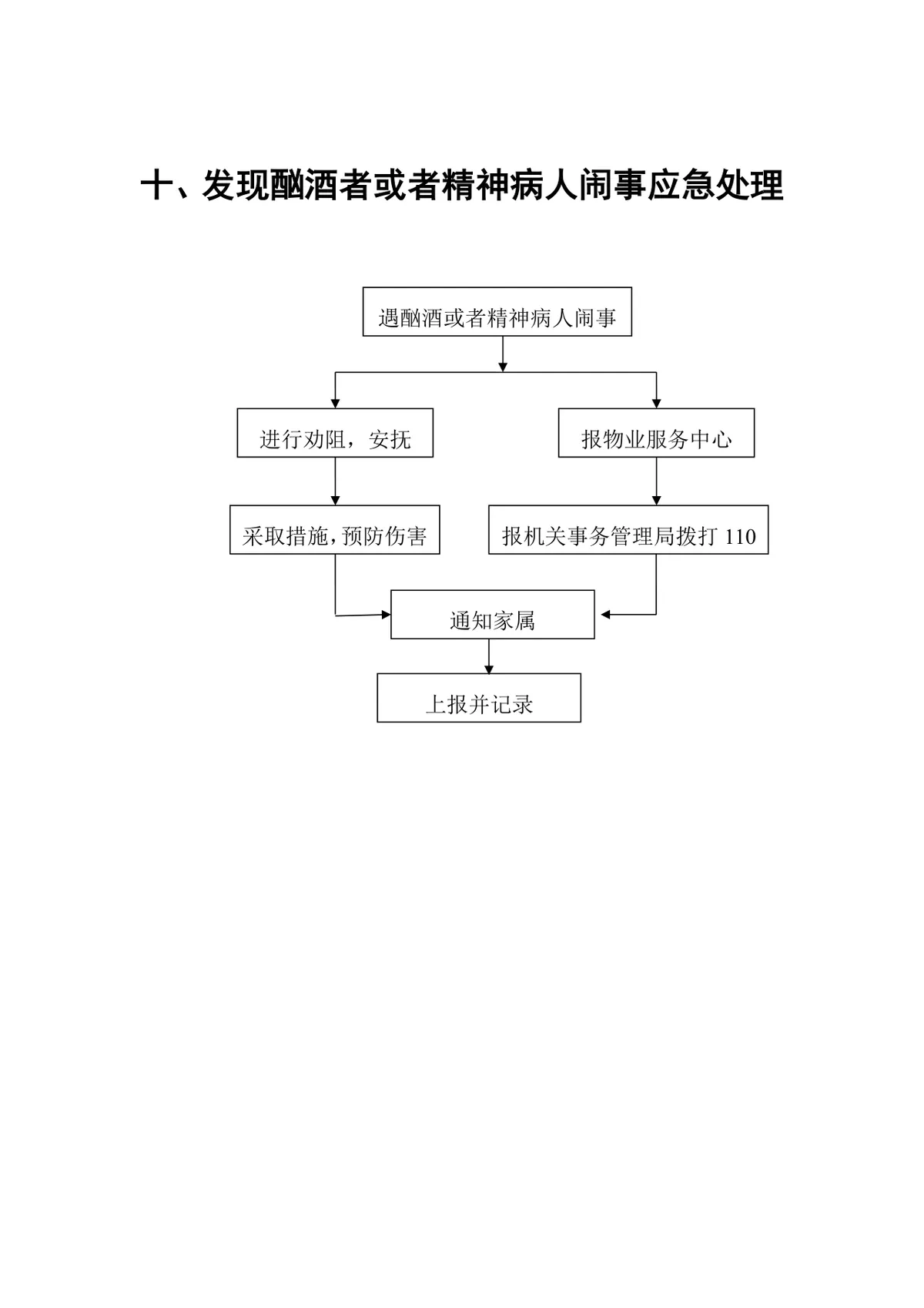 物业发现酗酒者或精神病人闹事应急处理流程思维导图DOCX模板 - 第1页