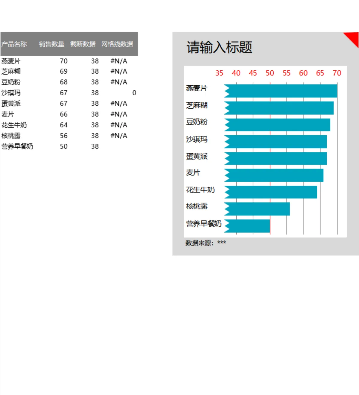 产品销售数据统计与可视化条形图分析Excel表格 - 第1页