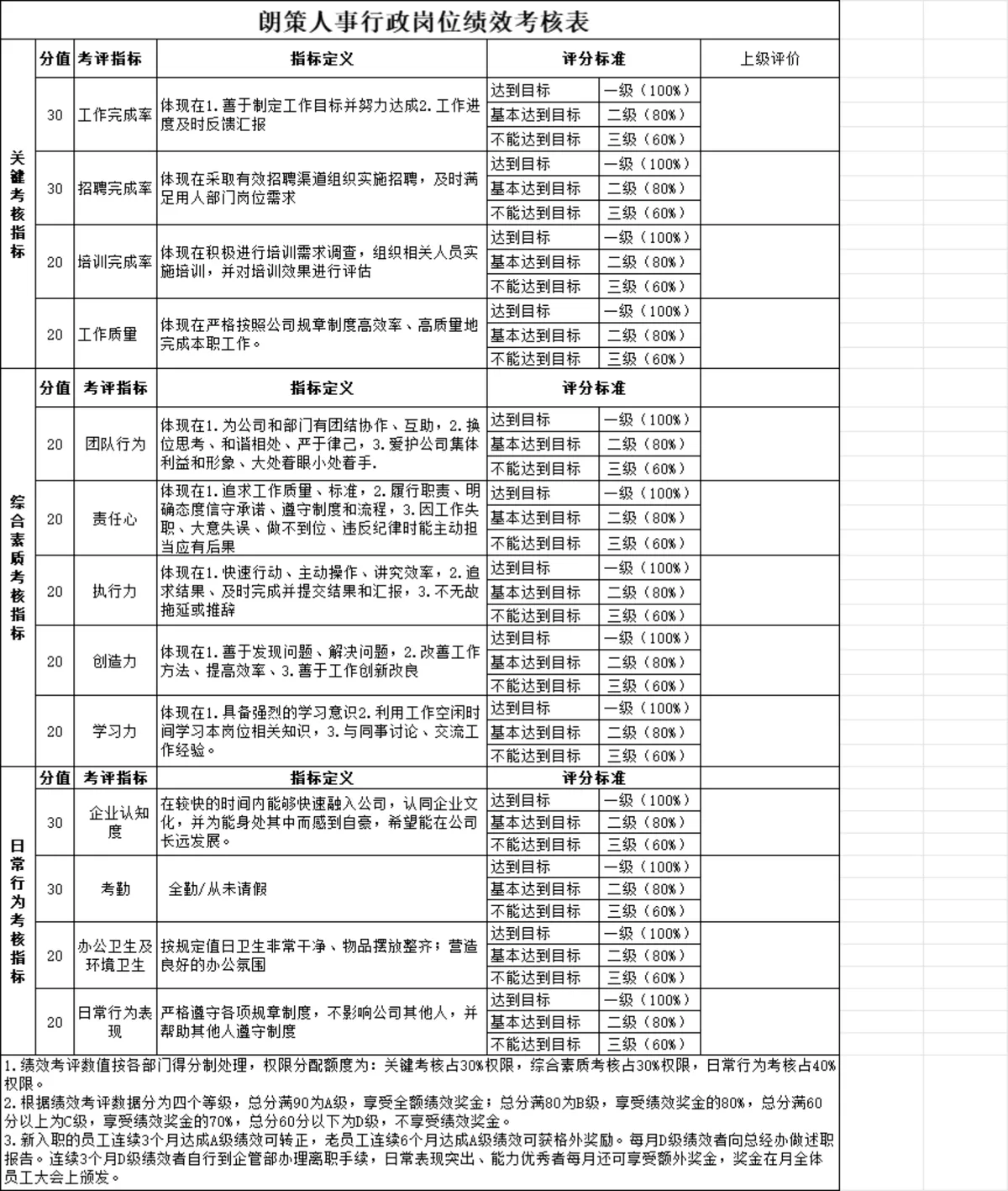 人事行政岗位绩效考核及非管理人员综合素质考评Excel表格 - 第1页