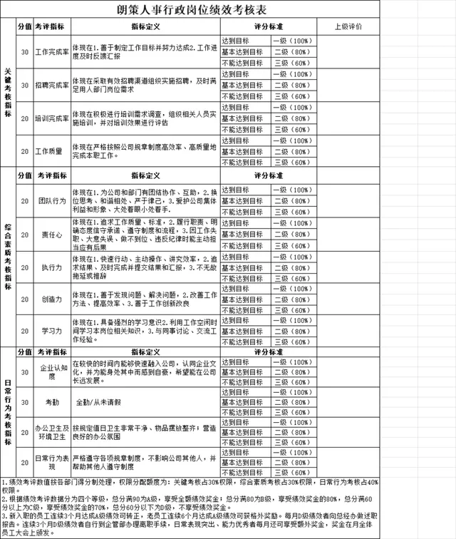 人事行政岗位绩效考核及非管理人员综合素质考评Excel表格 - 封面预览