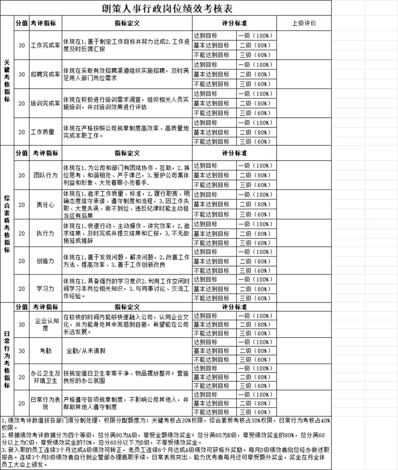 人事行政岗位绩效考核及非管理人员综合素质考评Excel表格 - 封面预览