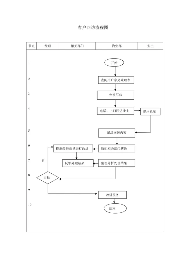 物业客户回访流程梳理思维导图DOCX模板 - 封面预览