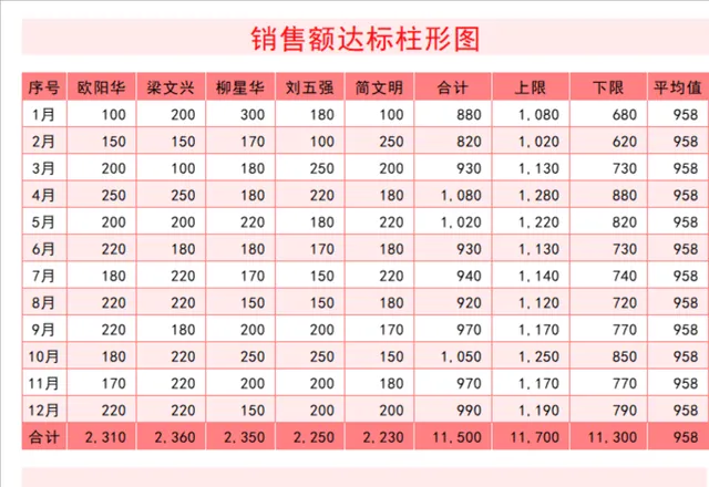 年度销售员销售额达标统计分析Excel表格 - 封面预览