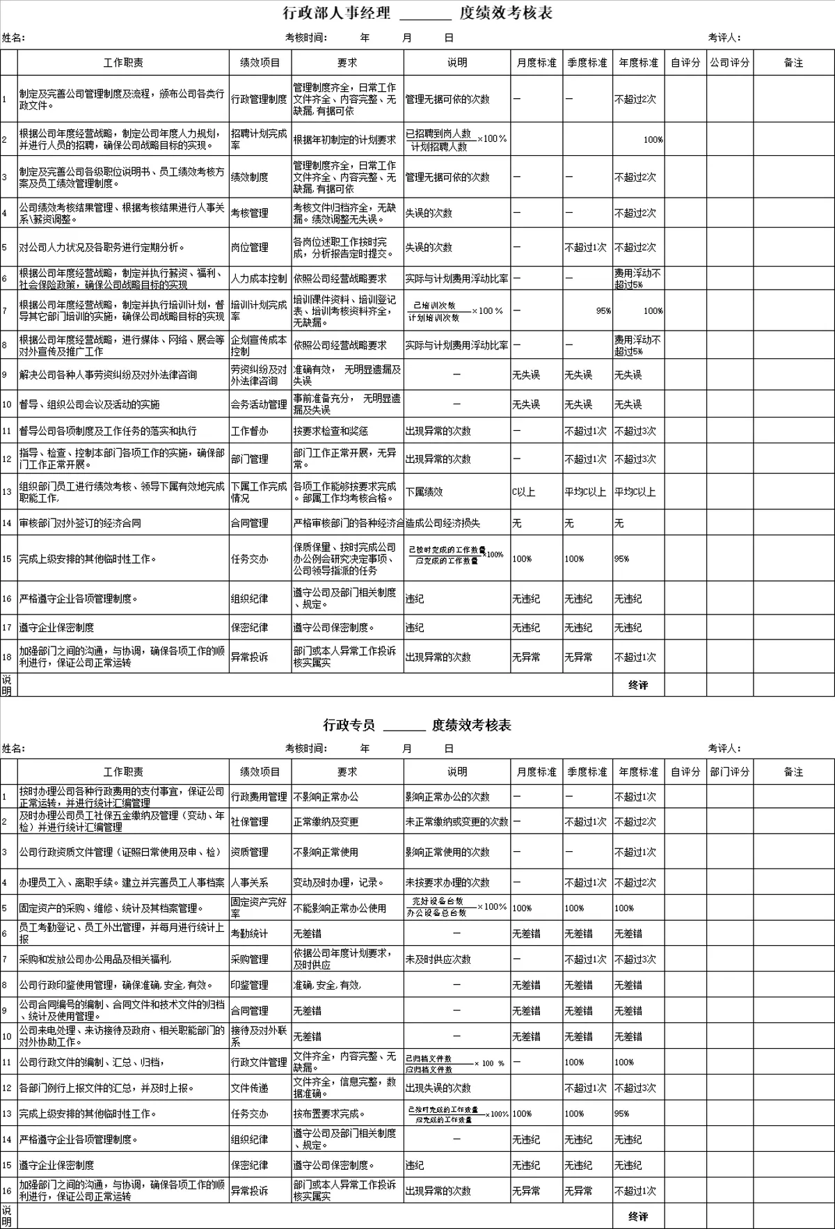 行政部人事经理与行政专员季度年度绩效考核表Excel模板 - 第1页