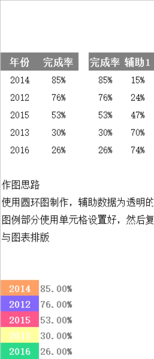 历年任务完成率统计圆环图制作Excel表格 含辅助数据与作图说明 - 封面预览