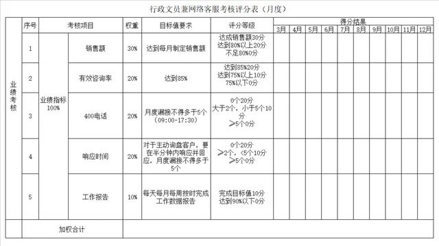 行政文员兼网络客服月度考核评分Excel表格 - 封面预览