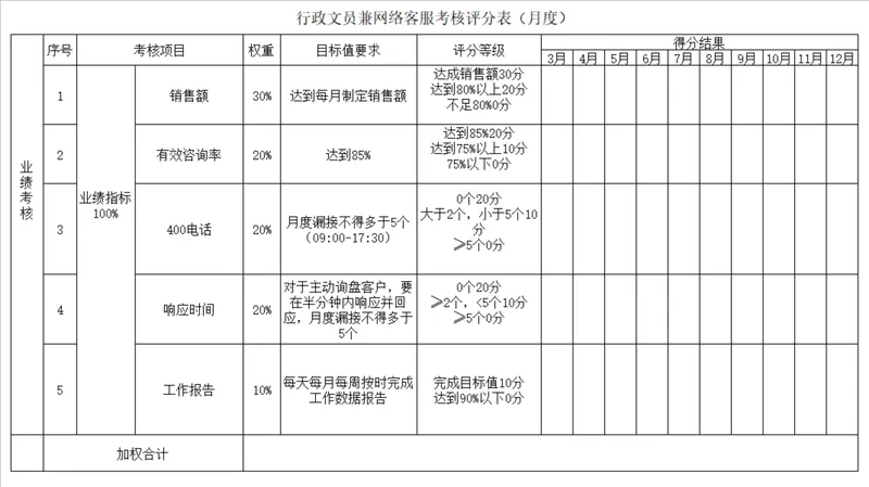 行政文员兼网络客服月度考核评分Excel表格 - 封面预览