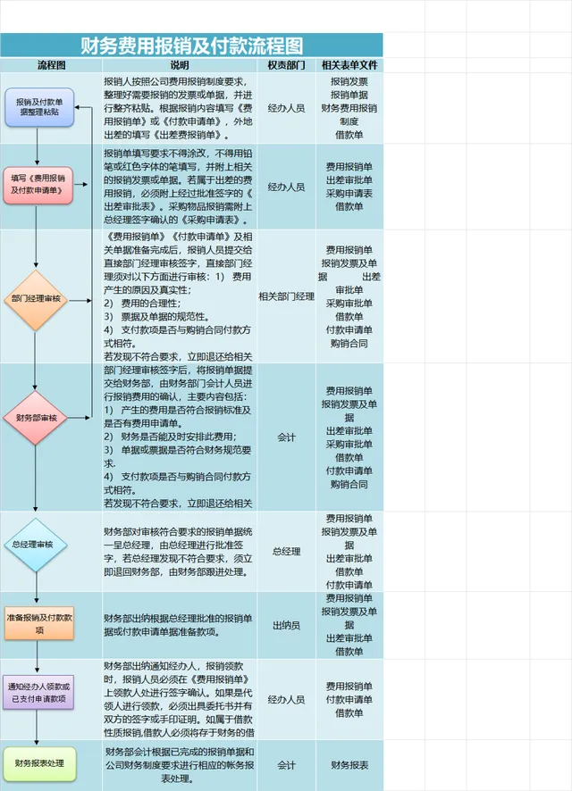 财务费用报销及付款流程图思维导图PPT模板 企业财务流程规范演示使用 - 封面预览