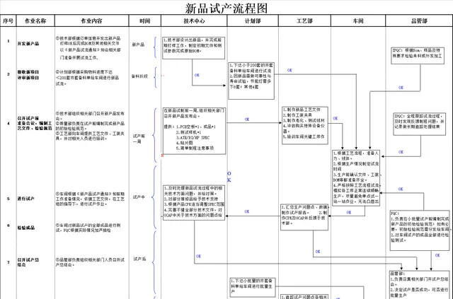 新品试产流程图思维导图PPT模板 企业生产流程规范演示汇报使用 - 封面预览
