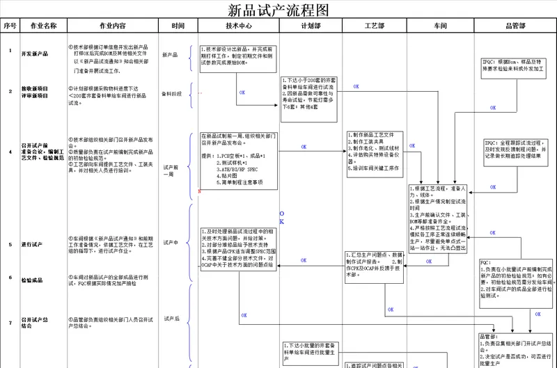 新品试产流程图思维导图PPT模板 企业生产流程规范演示汇报使用 - 封面预览