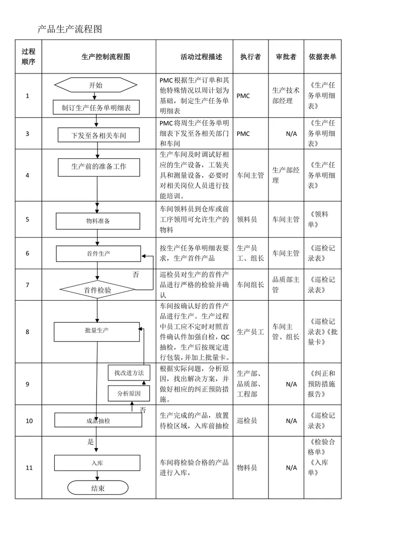 产品生产流程全环节梳理说明思维导图DOCX模板 - 封面预览