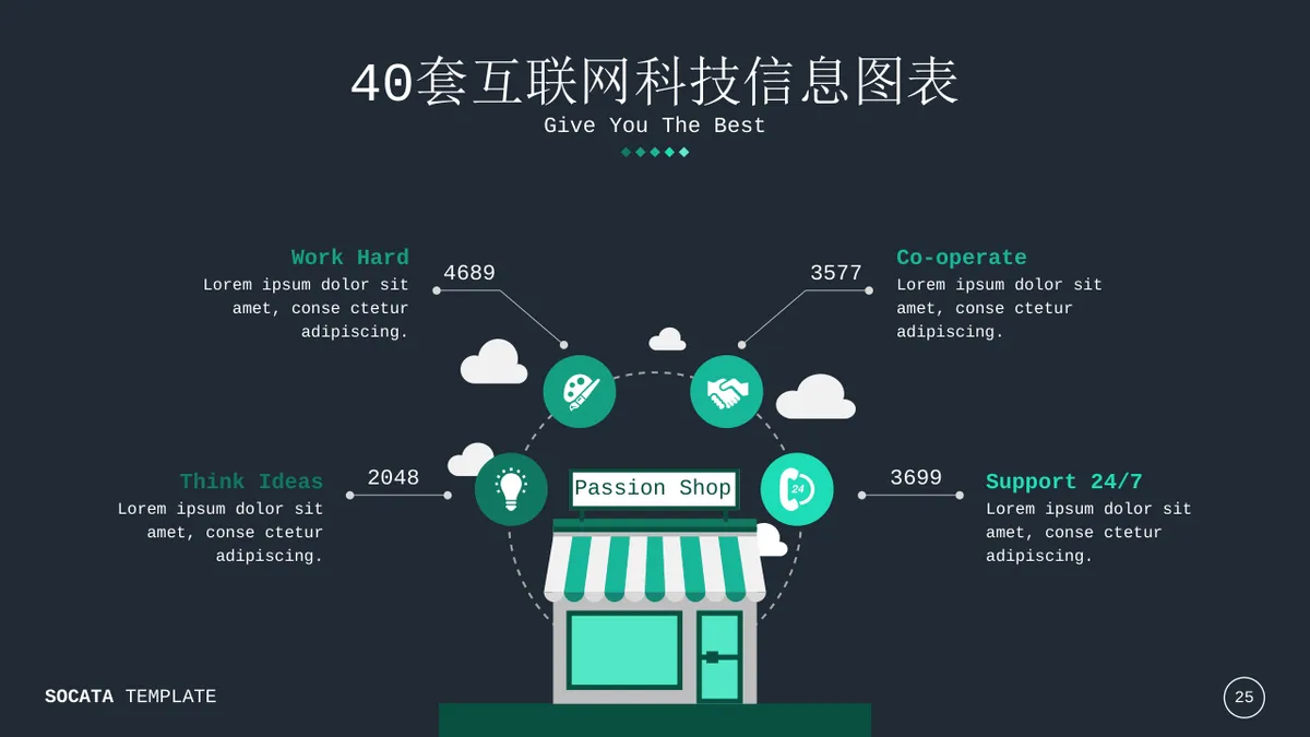 40套互联网科技信息可视化图表集PPT思维导图模板 - 第25页