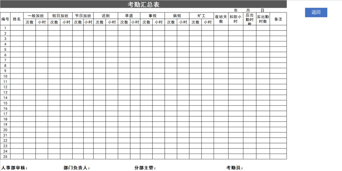 人力资源全套专用Excel表格 含入职考勤离职工伤等33个人事管理常用表单 - 第11页