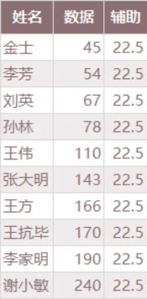 人员信息数据统计辅助计算Excel表格 - 第1页