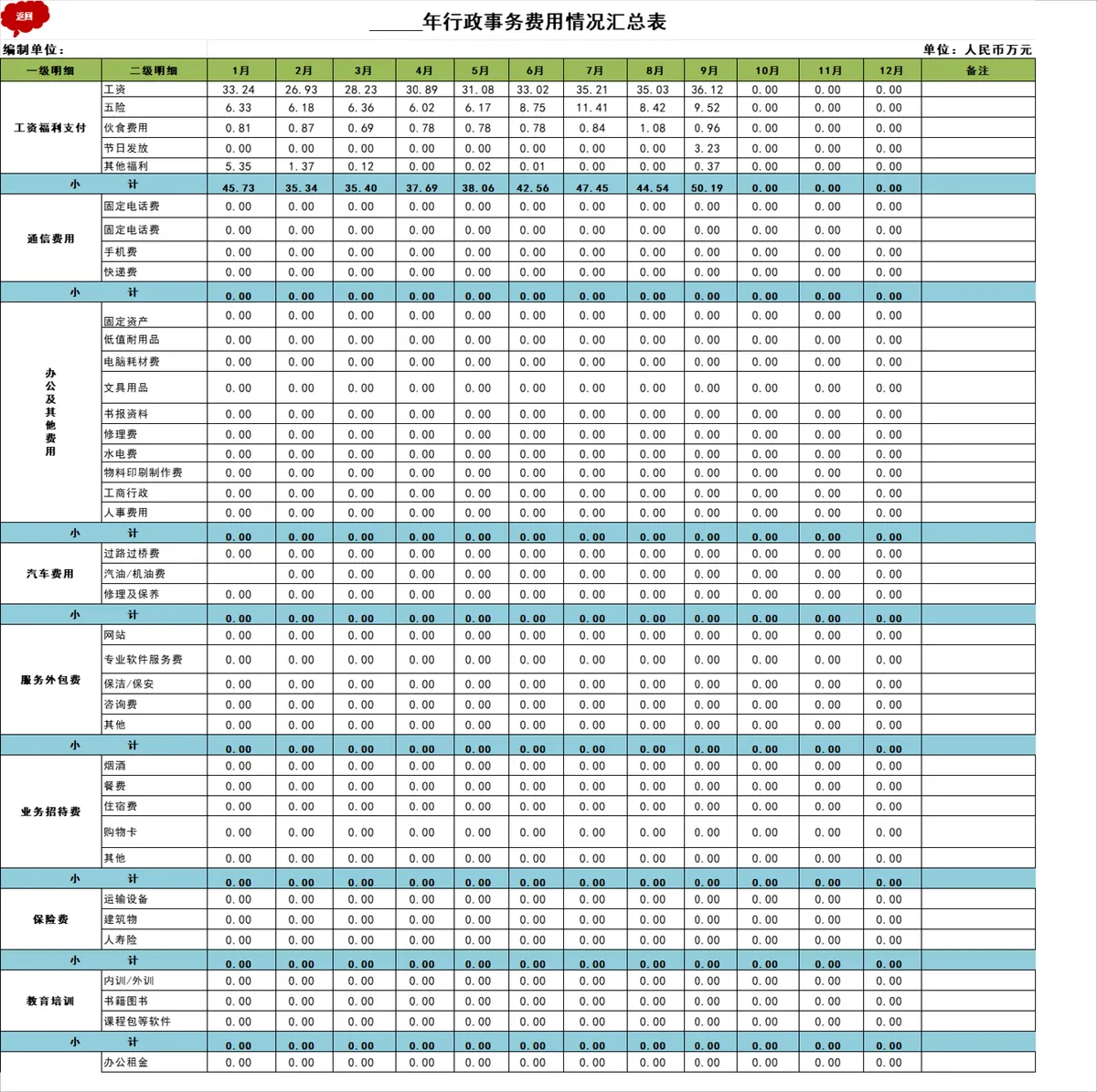 公司年度行政费用统计汇总Excel表格 全类目行政支出明细登记核算模板 - 第2页