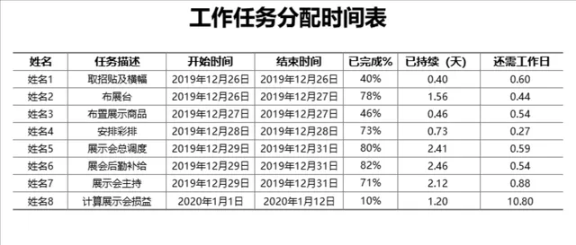 人事行政工作任务分配时间表Excel表格 - 封面预览