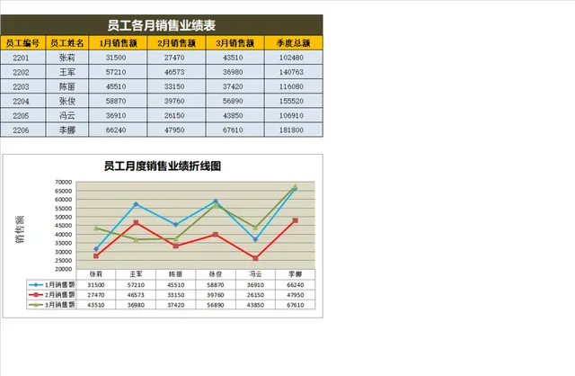 员工各月销售业绩统计分析Excel表格 带可视化折线图 - 封面预览