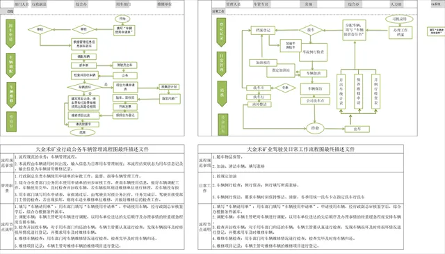 企业行政公务车辆管理驾驶员日常工作流程思维导图PPT模板 - 封面预览