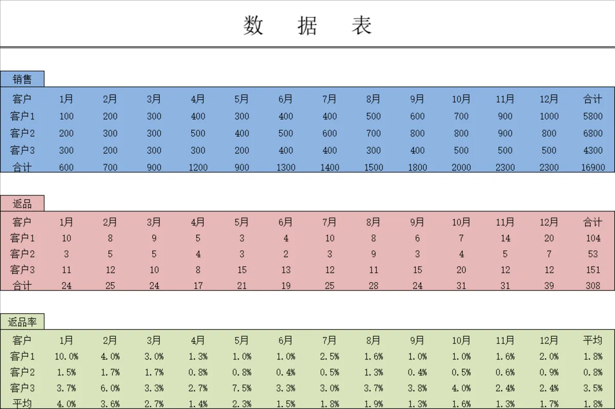 企业客户应收账款明细统计Excel表格 - 第4页