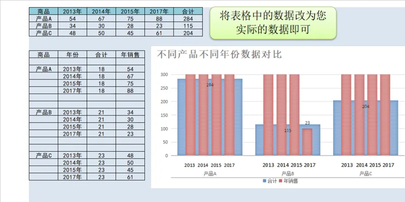 多产品历年销售数据对比统计分析Excel表格 - 封面预览
