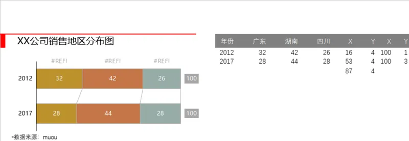 企业销售地区分布统计分析Excel表格 - 封面预览