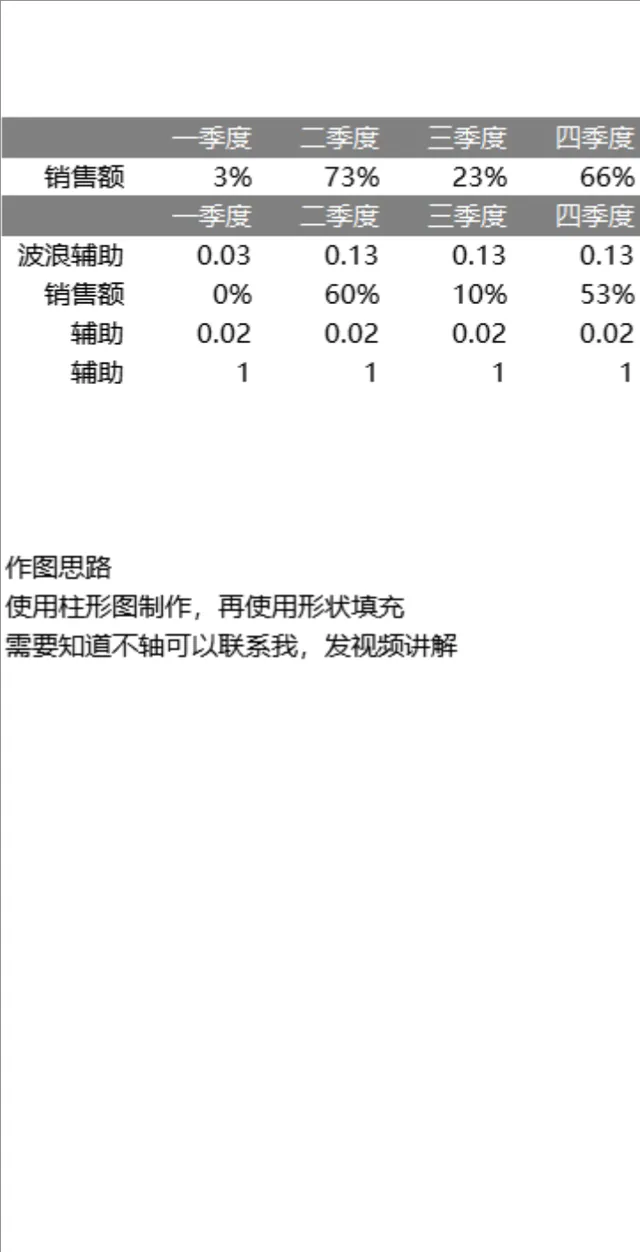季度销售额占比统计分析Excel表格 含辅助数据与柱形图制作说明 - 封面预览