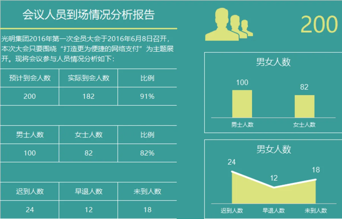 会议人员到场情况分析报告Excel数据统计表格 - 第1页