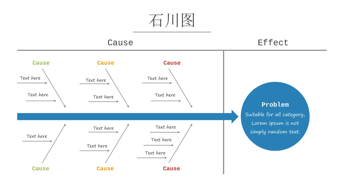 问题原因分析鱼骨图思维导图PPT模板 - 第17页