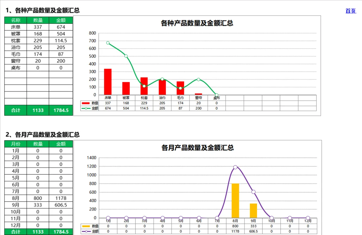 酒店用品外送清洗管理Excel表格 含价格表记录表汇总表 - 第4页