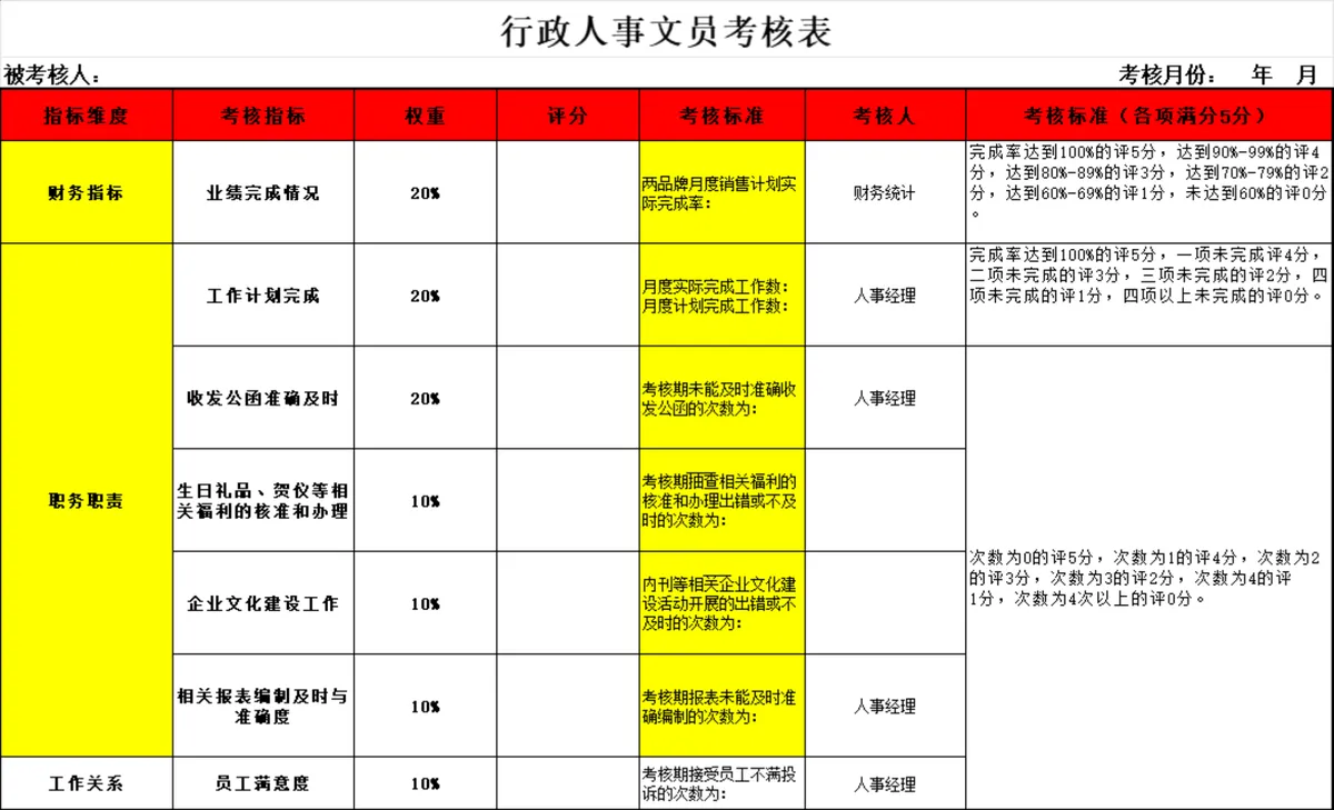 行政人事文员月度绩效考核Excel表格 - 第1页