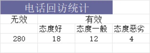 股票价格统计与年度支出对比分析Excel表格 - 第10页