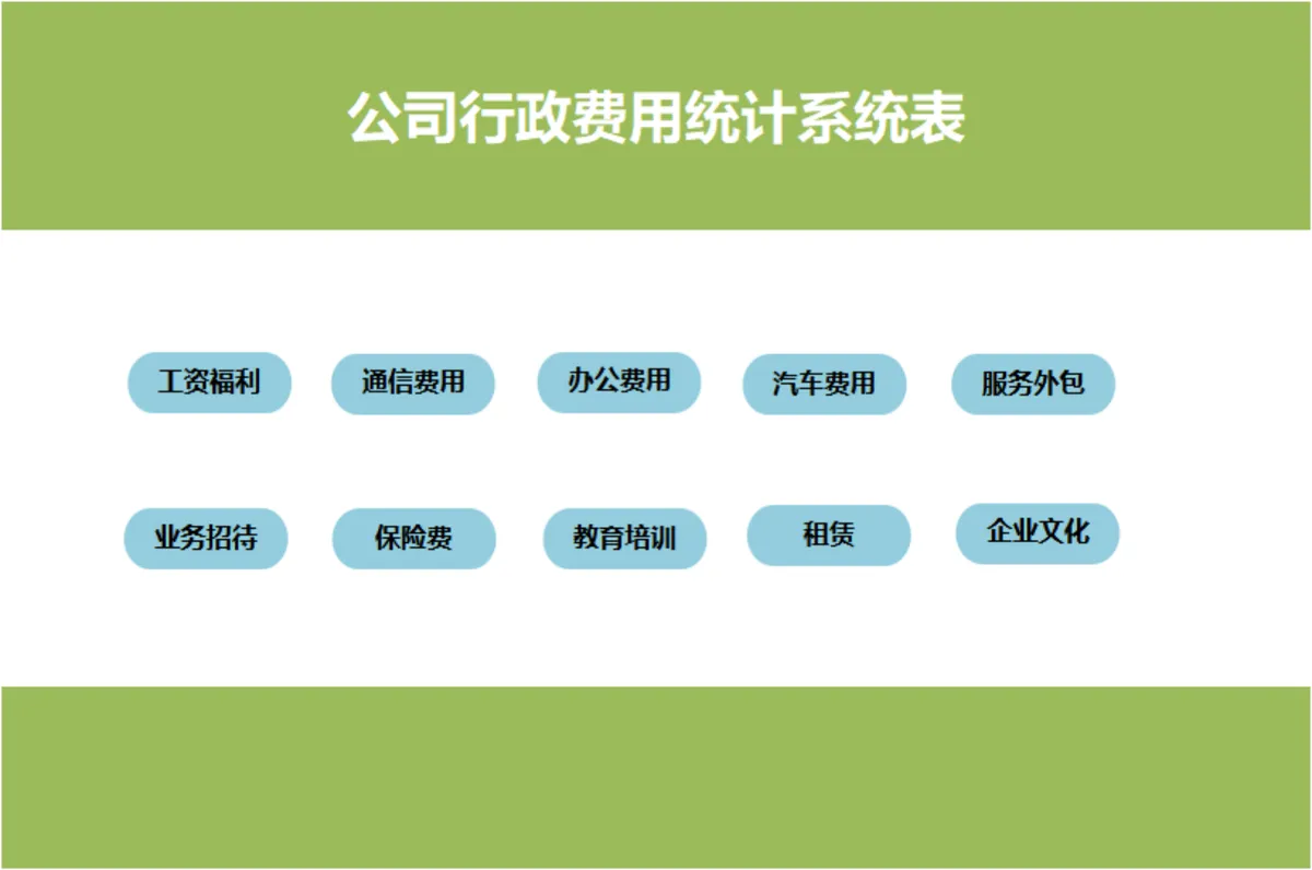 公司年度行政费用统计汇总Excel表格 全类目行政支出明细登记核算模板 - 第1页