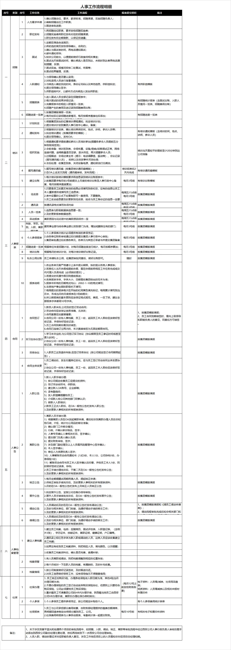 人事工作流程明细Excel表格 覆盖招聘培训人事报表合同公告档案社保全流程管理 - 封面预览