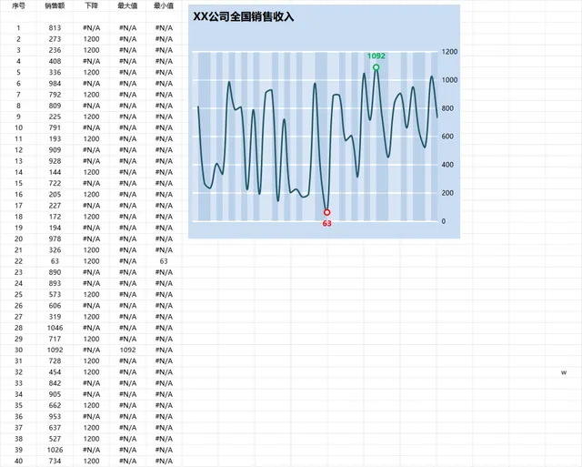 公司全国销售收入数据统计分析Excel表格 - 封面预览