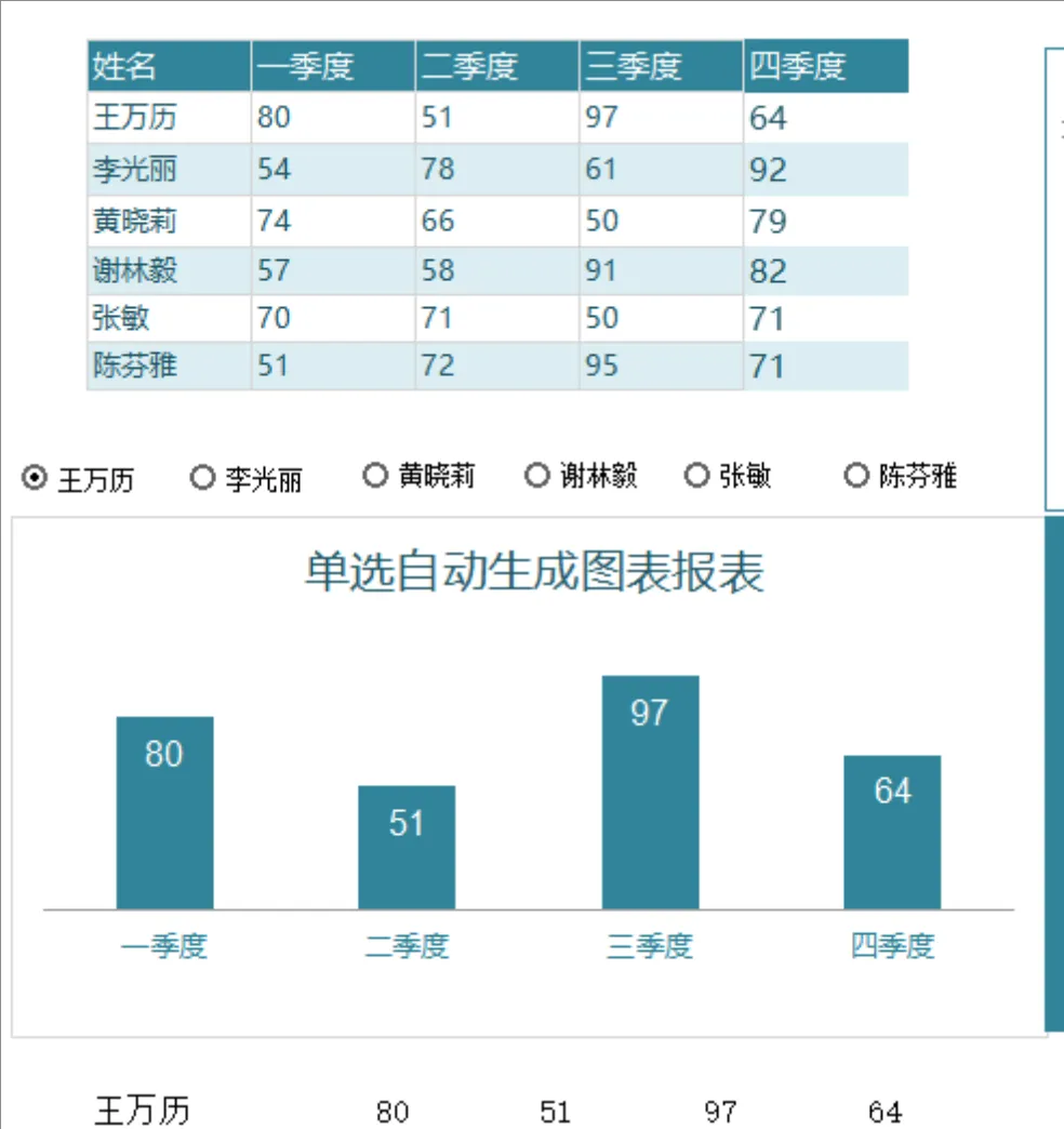 单选自动生成图表报表员工季度数据统计Excel表格 - 第1页