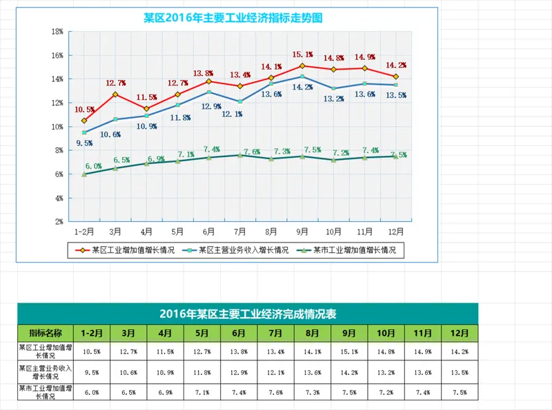 区域年度工业经济指标走势统计分析Excel表格 - 封面预览