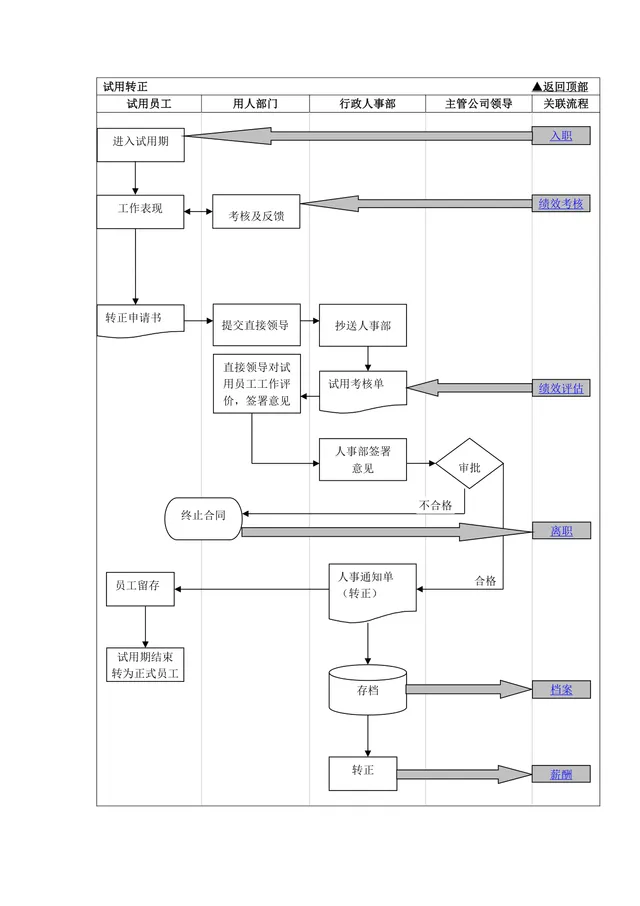 公司员工试用转正流程梳理思维导图Word文档模板 - 封面预览